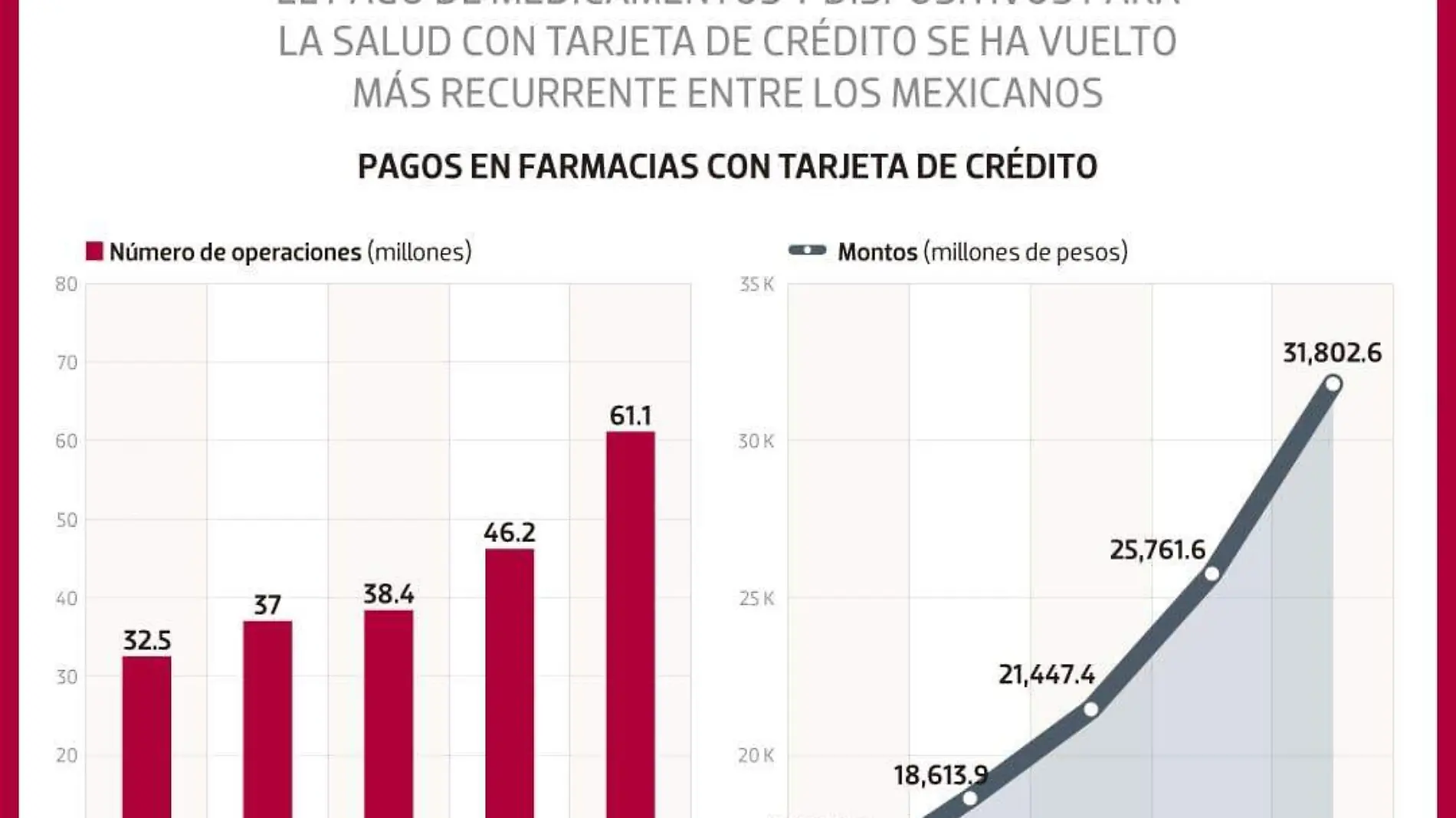 tarjetazo para medicina